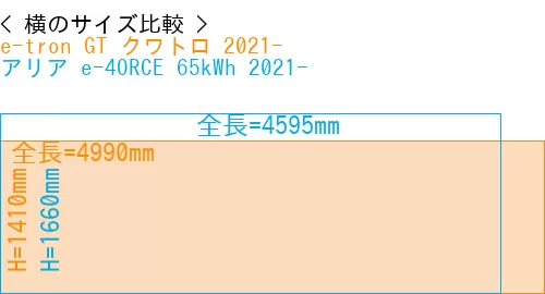 #e-tron GT クワトロ 2021- + アリア e-4ORCE 65kWh 2021-
